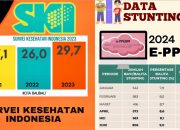 SKI 2023, Angka Stunting Kota Baubau Dibawah Provinsi