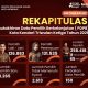 KPU Kota Kendari Tetapkan 258.418 Pemilih Hasil Rekapitulasi PDPB Triwulan III Tahun 2026, Didominasi Milenial dan Gen Z