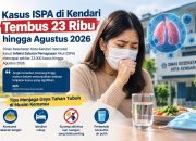 Dinkes Kota Kendari Temukan 1.292 Kasus TBC Hingga Agustus 2026