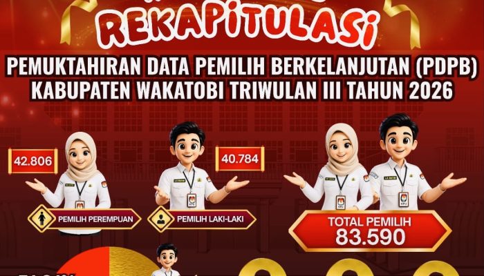 KPU Wakatobi Tetapkan 83.590 Pemilih Hasil Pleno PDPB Triwulan III Tahun 2026
